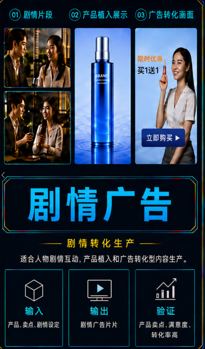 剧情广告样片制作
