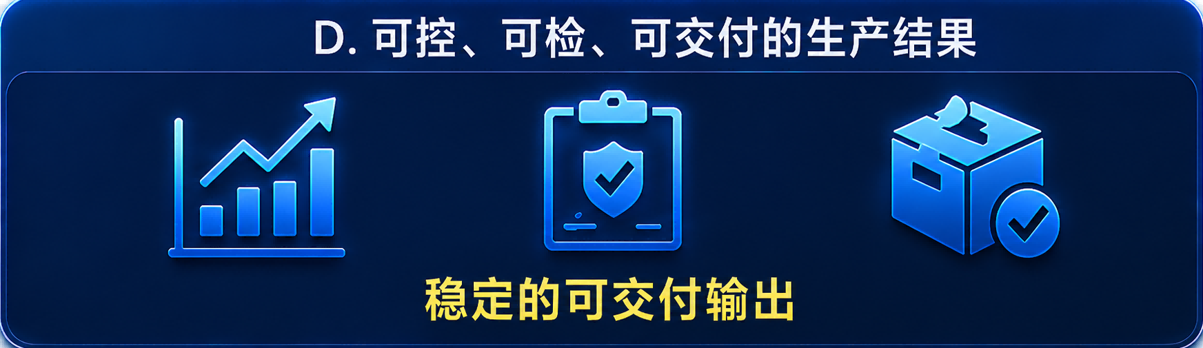 可控、可检、可交付的生产结果
