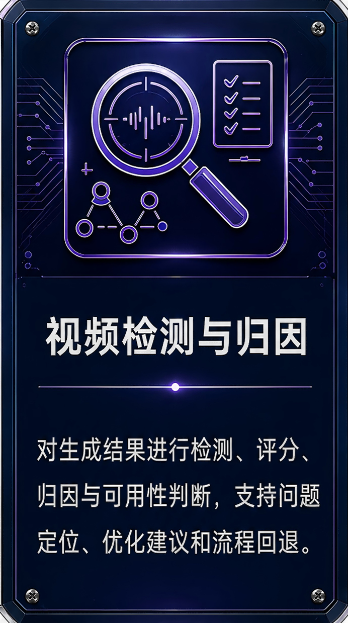 视频检测与归因